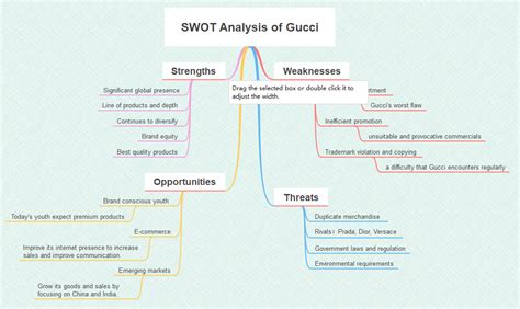 gucci swot analysis 2020|Gucci market segmentation.